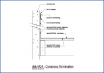 Compress Termination